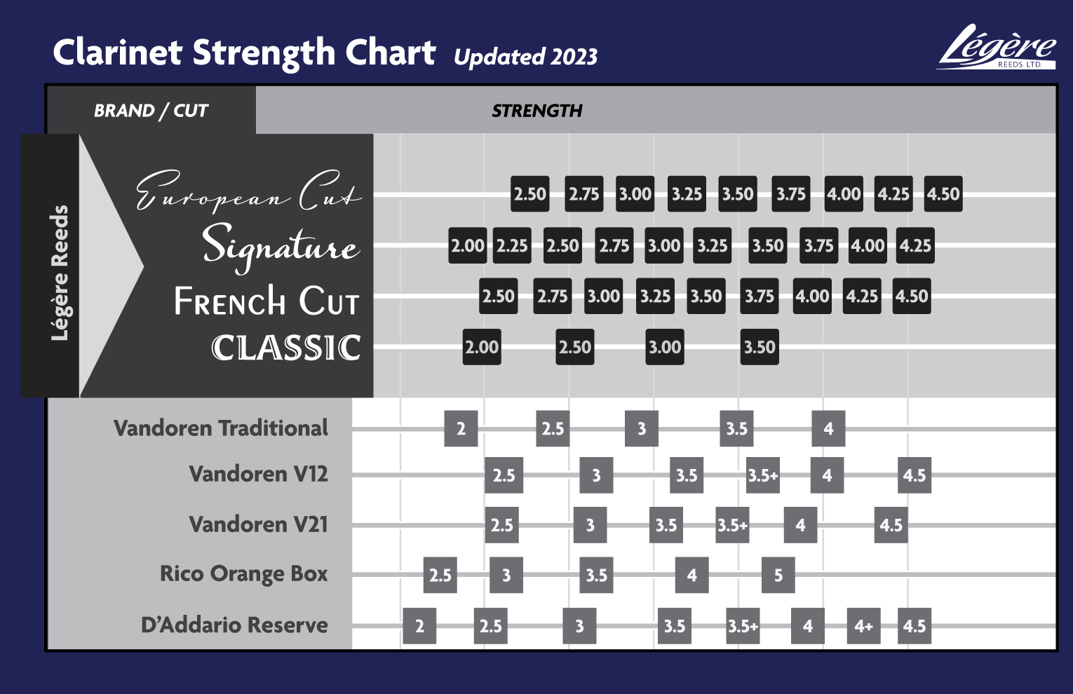 Légère Reeds - Bb Clarinet Reed, Signature, Strength 3.75