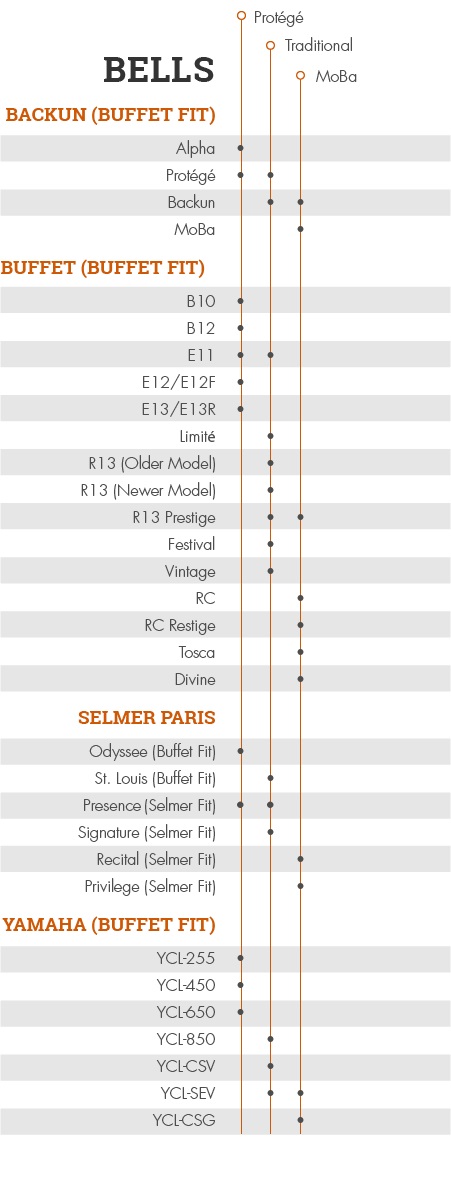 Backun Mouthpiece Chart