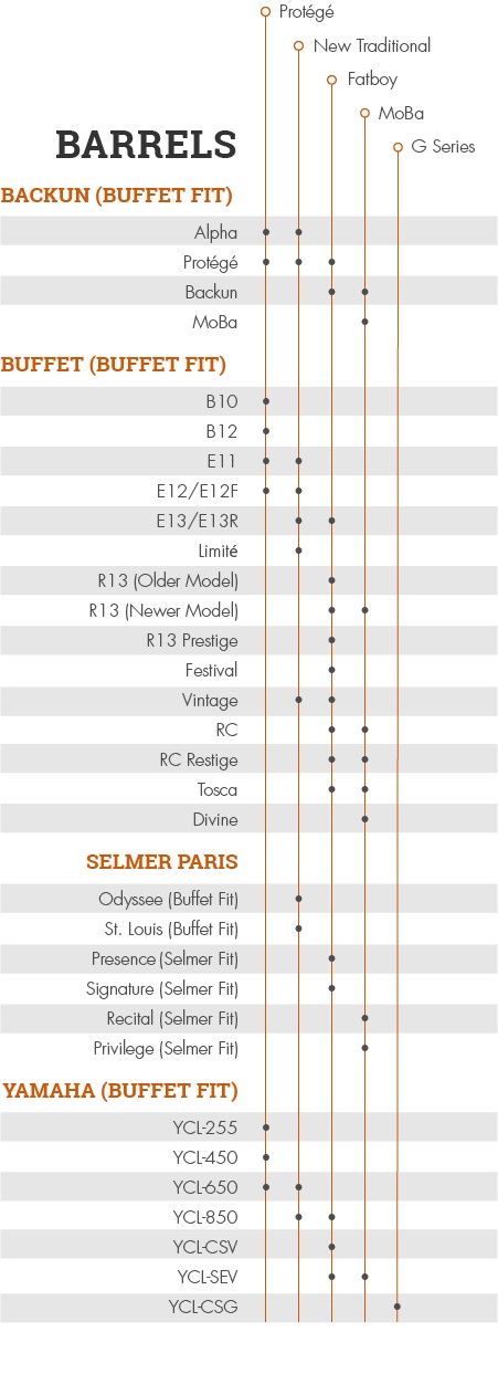 Backun Barrel Fit Chart