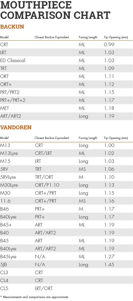 Backun Mouthpiece Info Chart