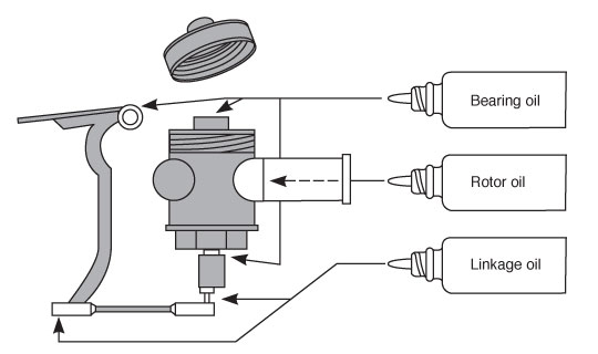 Linkage Ball Lubrication