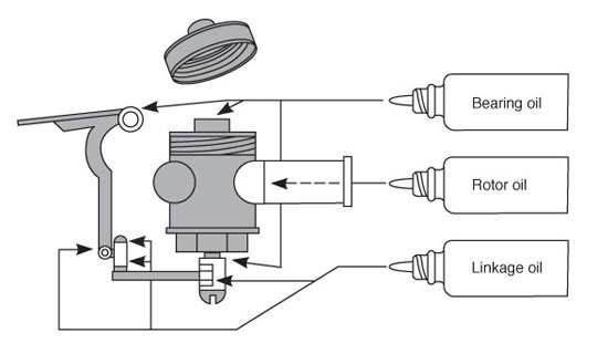 Hinged Linkage Lubrication