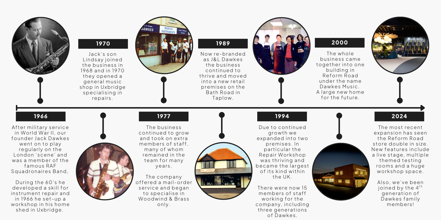 Dawkes Timeline