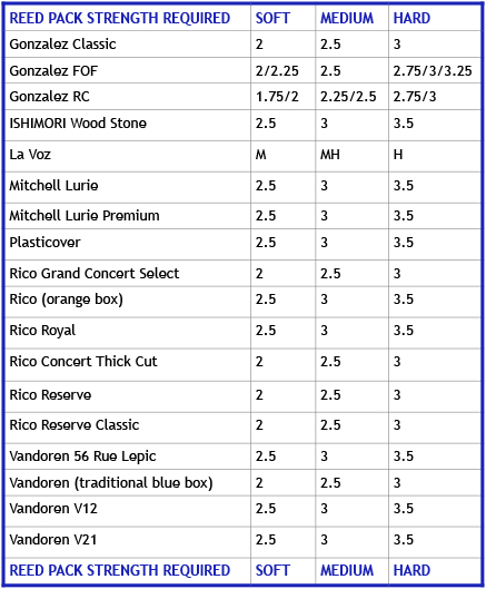 reed_pack_table.jpg