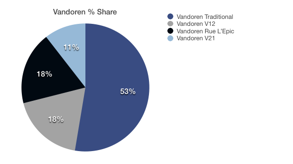 Vandoren Reed Chart