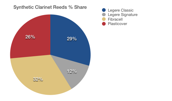 Best clarinet reeds deals