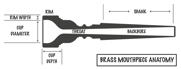 How To Choose The Best Brass Mouthpieces