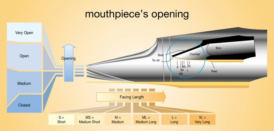Clarinet Mouthpiece Tech Spec