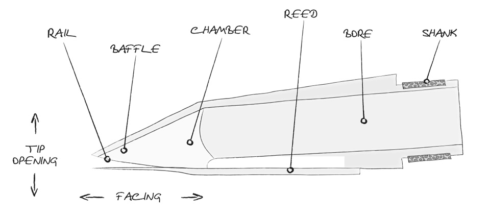 clarinet mouthpieces anatomy